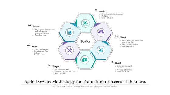 Agile Devops Methodolgy For Transitition Process Of Business Ppt PowerPoint Presentation File Portrait PDF
