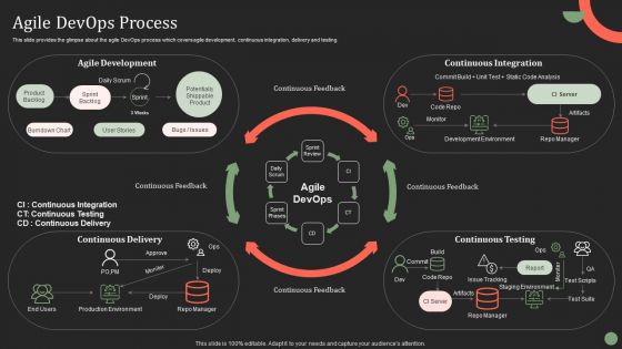 Agile Devops Process Ppt PowerPoint Presentation File Icon PDF Agile Devops Process Ppt PowerPoint Presentation File Icon PDF