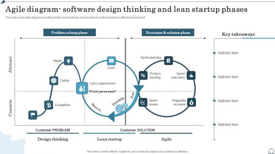 Agile Diagram Software Design Thinking And Lean Startup Phases Template PDF
