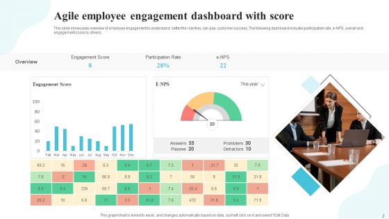 Agile Employee Engagement Ppt PowerPoint Presentation Complete Deck With Slides