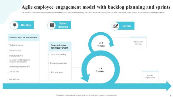 Agile Employee Engagement Ppt PowerPoint Presentation Complete Deck With Slides