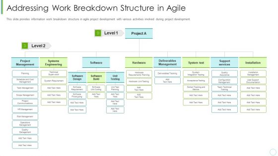 Agile Expenditure Evaluation Methodologies For Project Management IT Addressing Work Breakdown Introduction PDF