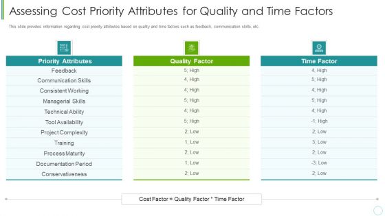 Agile Expenditure Evaluation Methodologies For Project Management IT Assessing Cost Priority Attributes Download PDF