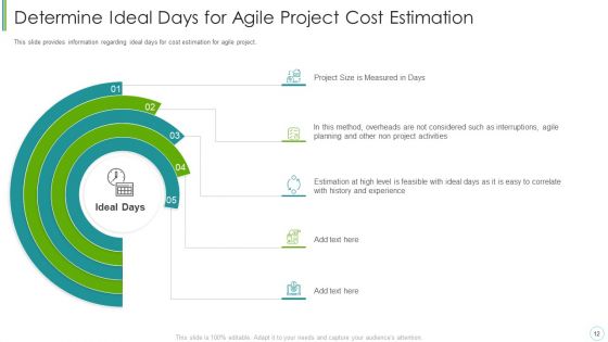 Agile Expenditure Evaluation Methodologies For Project Management IT Ppt PowerPoint Presentation Complete Deck With Slides