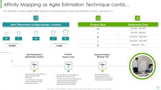 Agile Expenditure Evaluation Methodologies For Project Management IT Ppt PowerPoint Presentation Complete Deck With Slides