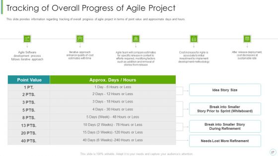 Agile Expenditure Evaluation Methodologies For Project Management IT Ppt PowerPoint Presentation Complete Deck With Slides