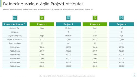 Agile Expenditure Evaluation Methodologies For Project Management IT Ppt PowerPoint Presentation Complete Deck With Slides