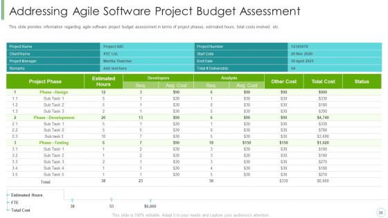 Agile Expenditure Evaluation Methodologies For Project Management IT Ppt PowerPoint Presentation Complete Deck With Slides
