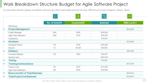 Agile Expenditure Evaluation Methodologies For Project Management IT Ppt PowerPoint Presentation Complete Deck With Slides