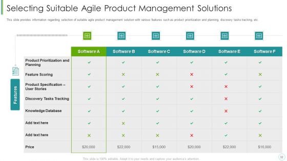 Agile Expenditure Evaluation Methodologies For Project Management IT Ppt PowerPoint Presentation Complete Deck With Slides