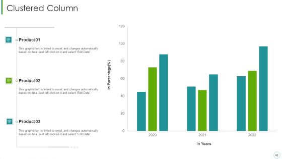 Agile Expenditure Evaluation Methodologies For Project Management IT Ppt PowerPoint Presentation Complete Deck With Slides