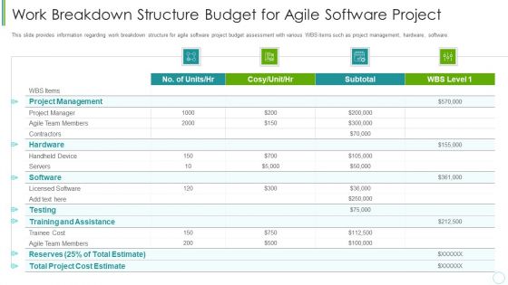 Agile Expenditure Evaluation Methodologies For Project Management IT Work Breakdown Structure Professional PDF
