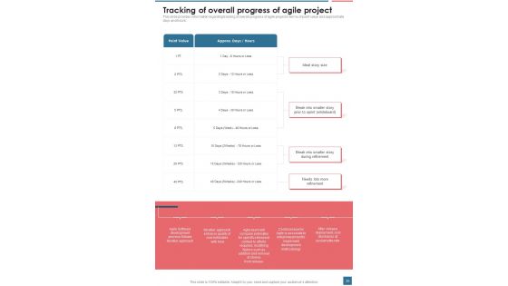 Agile Framework Playbook For Project Management Template