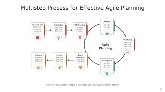Agile Groundwork Value Mapping Ppt PowerPoint Presentation Complete Deck With Slides