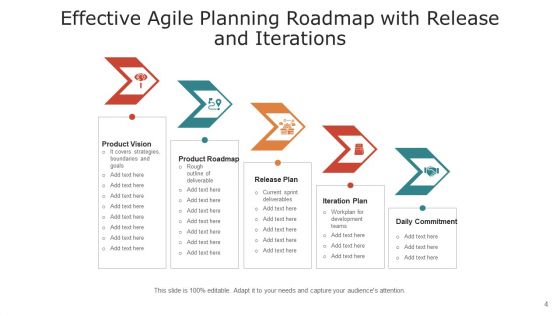 Agile Groundwork Value Mapping Ppt PowerPoint Presentation Complete Deck With Slides