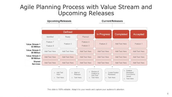 Agile Groundwork Value Mapping Ppt PowerPoint Presentation Complete Deck With Slides
