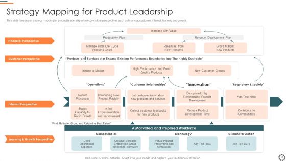 Agile Group For Product Development Ppt PowerPoint Presentation Complete Deck With Slides