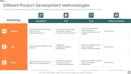 Agile Group For Product Development Ppt PowerPoint Presentation Complete Deck With Slides