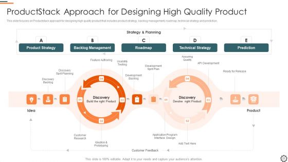Agile Group For Product Development Ppt PowerPoint Presentation Complete Deck With Slides