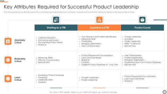 Agile Group For Product Development Ppt PowerPoint Presentation Complete Deck With Slides
