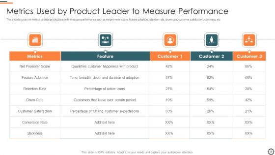 Agile Group For Product Development Ppt PowerPoint Presentation Complete Deck With Slides