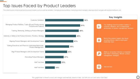 Agile Group For Product Development Ppt PowerPoint Presentation Complete Deck With Slides
