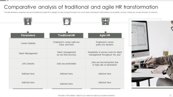 Agile Human Resource Transformation Ppt PowerPoint Presentation Complete Deck With Slides