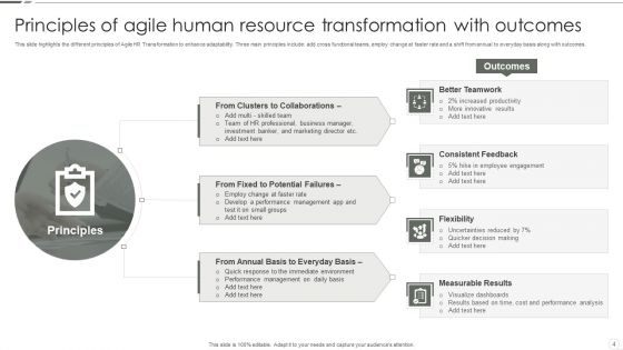 Agile Human Resource Transformation Ppt PowerPoint Presentation Complete Deck With Slides