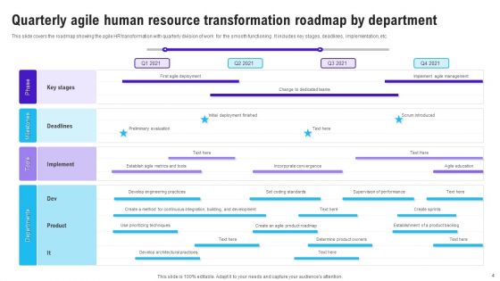 Agile Human Resource Transformation Roadmap Ppt PowerPoint Presentation Complete Deck With Slides