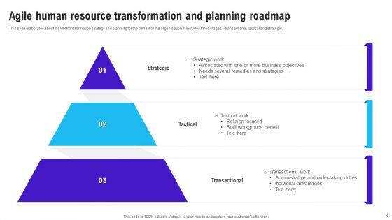 Agile Human Resource Transformation Roadmap Ppt PowerPoint Presentation Complete Deck With Slides
