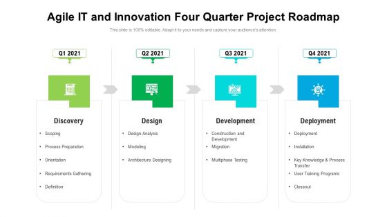 Agile IT And Innovation Four Quarter Project Roadmap Diagrams