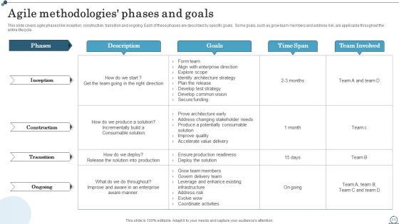 Agile IT Methodology In Project Management Ppt PowerPoint Presentation Complete Deck With Slides