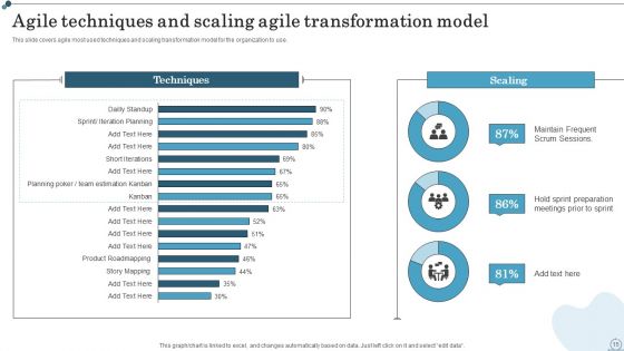 Agile IT Methodology In Project Management Ppt PowerPoint Presentation Complete Deck With Slides