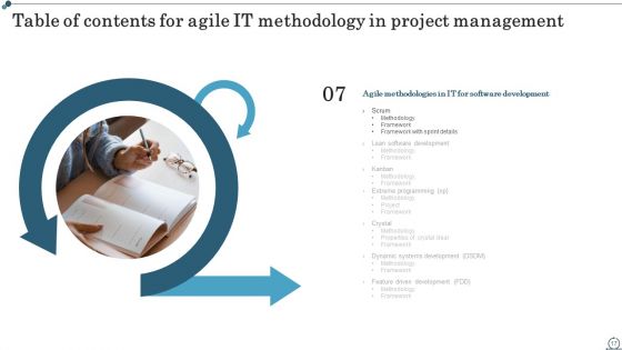 Agile IT Methodology In Project Management Ppt PowerPoint Presentation Complete Deck With Slides