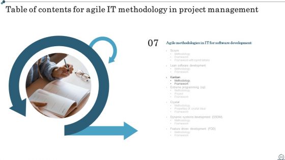 Agile IT Methodology In Project Management Ppt PowerPoint Presentation Complete Deck With Slides