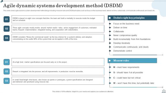 Agile IT Methodology In Project Management Ppt PowerPoint Presentation Complete Deck With Slides