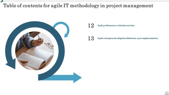 Agile IT Methodology In Project Management Ppt PowerPoint Presentation Complete Deck With Slides