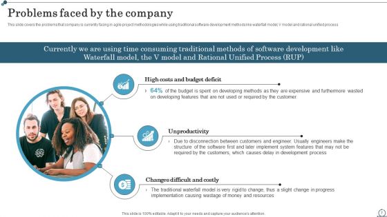 Agile IT Methodology In Project Management Ppt PowerPoint Presentation Complete Deck With Slides