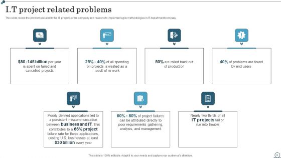 Agile IT Methodology In Project Management Ppt PowerPoint Presentation Complete Deck With Slides