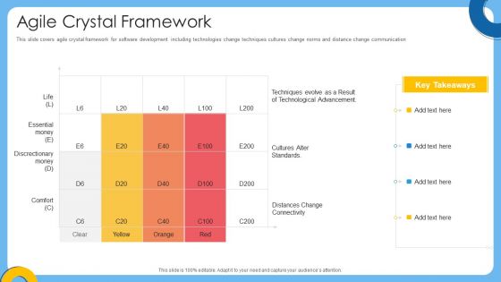 Agile IT Project Management Agile Crystal Framework Ppt Layouts Graphics Pictures PDF Agile IT Project Management Agile Crystal Framework Ppt Layouts Graphics Pictures PDF