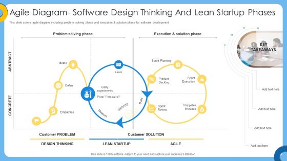 Agile IT Project Management Agile Diagram Software Design Thinking And Lean Startup Phases Infographics PDF Agile IT Project Management Agile Diagram Software Design Thinking And Lean Startup Phases Infographics PDF