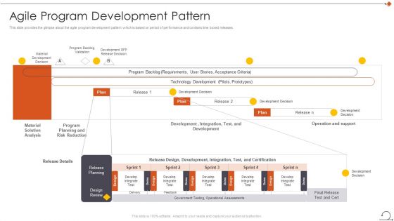 Agile In Request For Proposal Way Agile Program Development Pattern Inspiration PDF