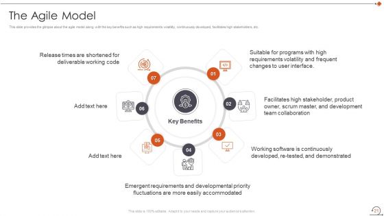 Agile In Request For Proposal Way Ppt PowerPoint Presentation Complete Deck With Slides