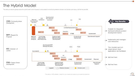 Agile In Request For Proposal Way Ppt PowerPoint Presentation Complete Deck With Slides