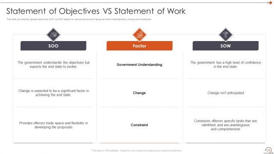 Agile In Request For Proposal Way Ppt PowerPoint Presentation Complete Deck With Slides