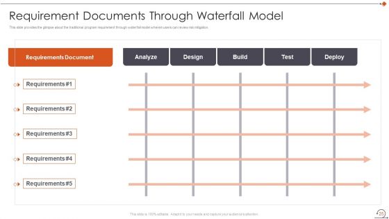 Agile In Request For Proposal Way Ppt PowerPoint Presentation Complete Deck With Slides