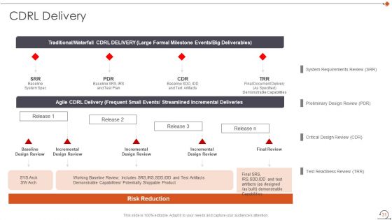 Agile In Request For Proposal Way Ppt PowerPoint Presentation Complete Deck With Slides