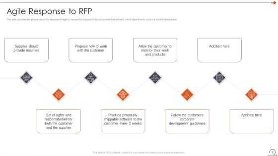Agile In Request For Proposal Way Ppt PowerPoint Presentation Complete Deck With Slides