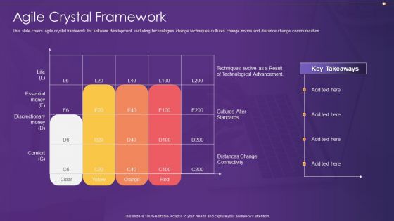 Agile Information Technology Project Administration Agile Crystal Framework Information PDF