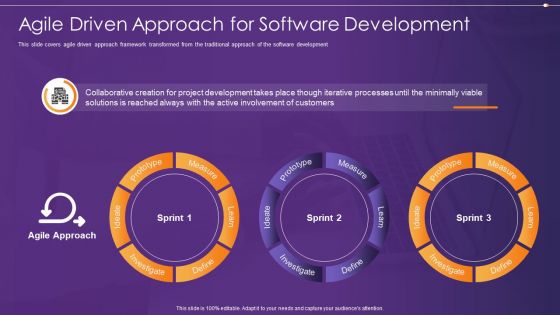 Agile Information Technology Project Administration Agile Driven Approach For Software Development Ideas PDF